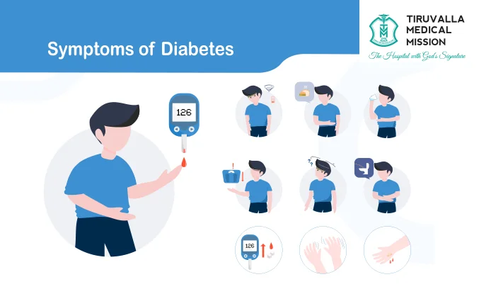 Understanding the Early Signs of Diabetes and Its Complications